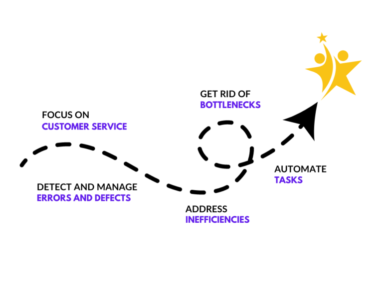 the path to operational efficiencies